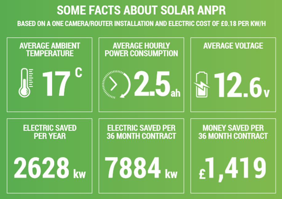 solar anpr facts